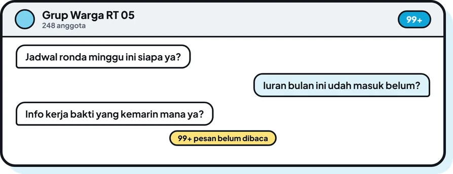 Grup chat RT yang ramai: pertanyaan yang sama muncul berulang dan info penting tenggelam di antara 99+ pesan.